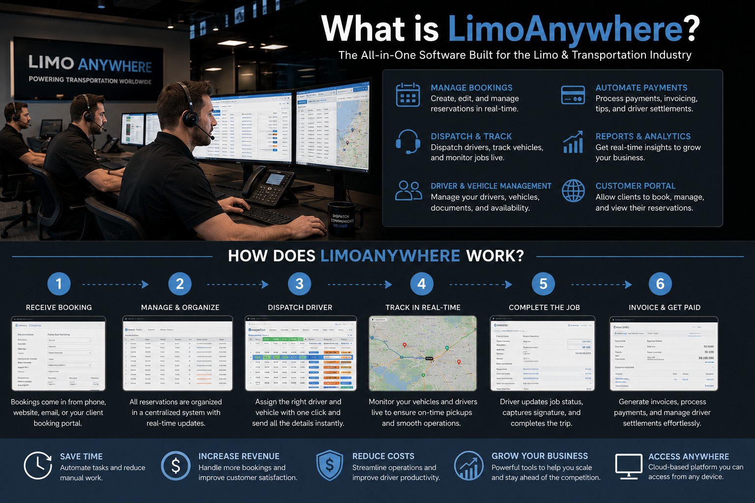 LimoAnywhere dispatch software for limo and chauffeur companies